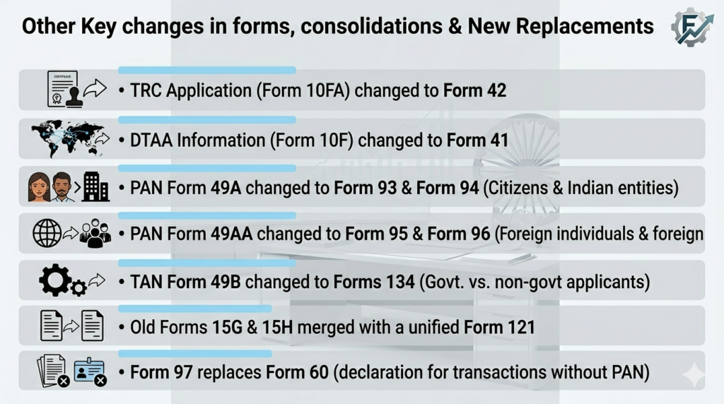 Form 16 to Form 130