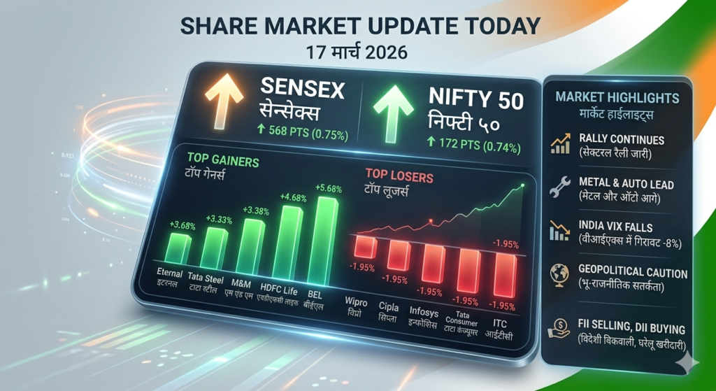 Share Market Update