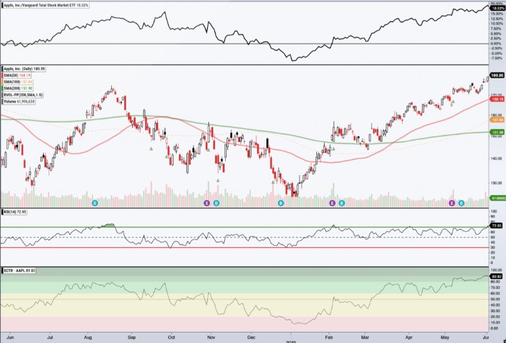 शेयर बाजार 